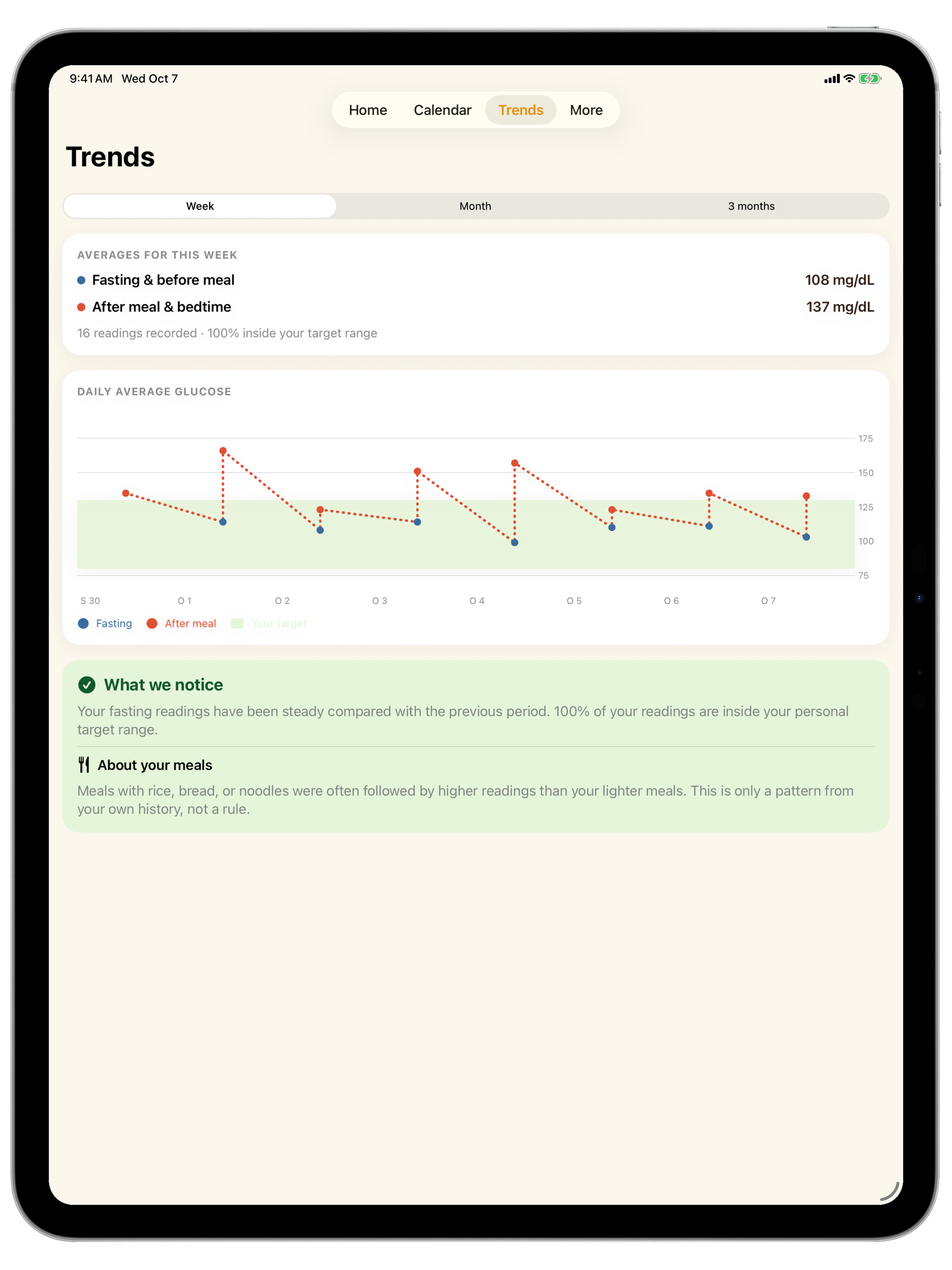 GlucoLog iPad trends screen with a sample glucose chart and journal patterns